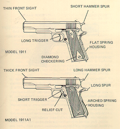 Differences between 1911 and 1911A1