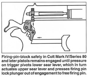 Series 80 Firing Pin Block