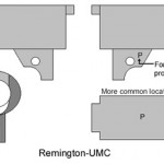 Remington-UMC M1911 Barrel Markings