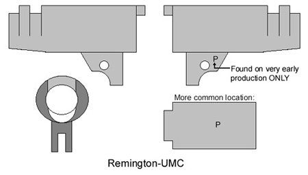 Remington-UMC M1911 Barrel Markings