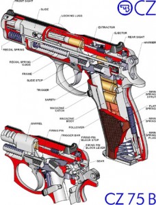 CZ 75B Cutaway